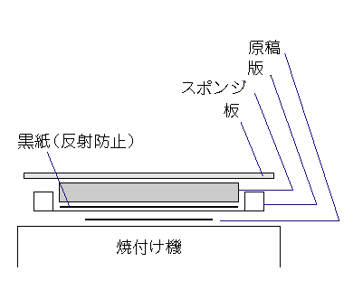 シルクスクリーン　焼き付け